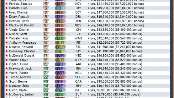 Front Office Football Seven screenshot 5