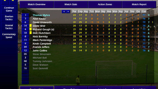 Championship Manager: Season 99/00 Screenshot