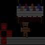 Five Nights at Freddy's 2